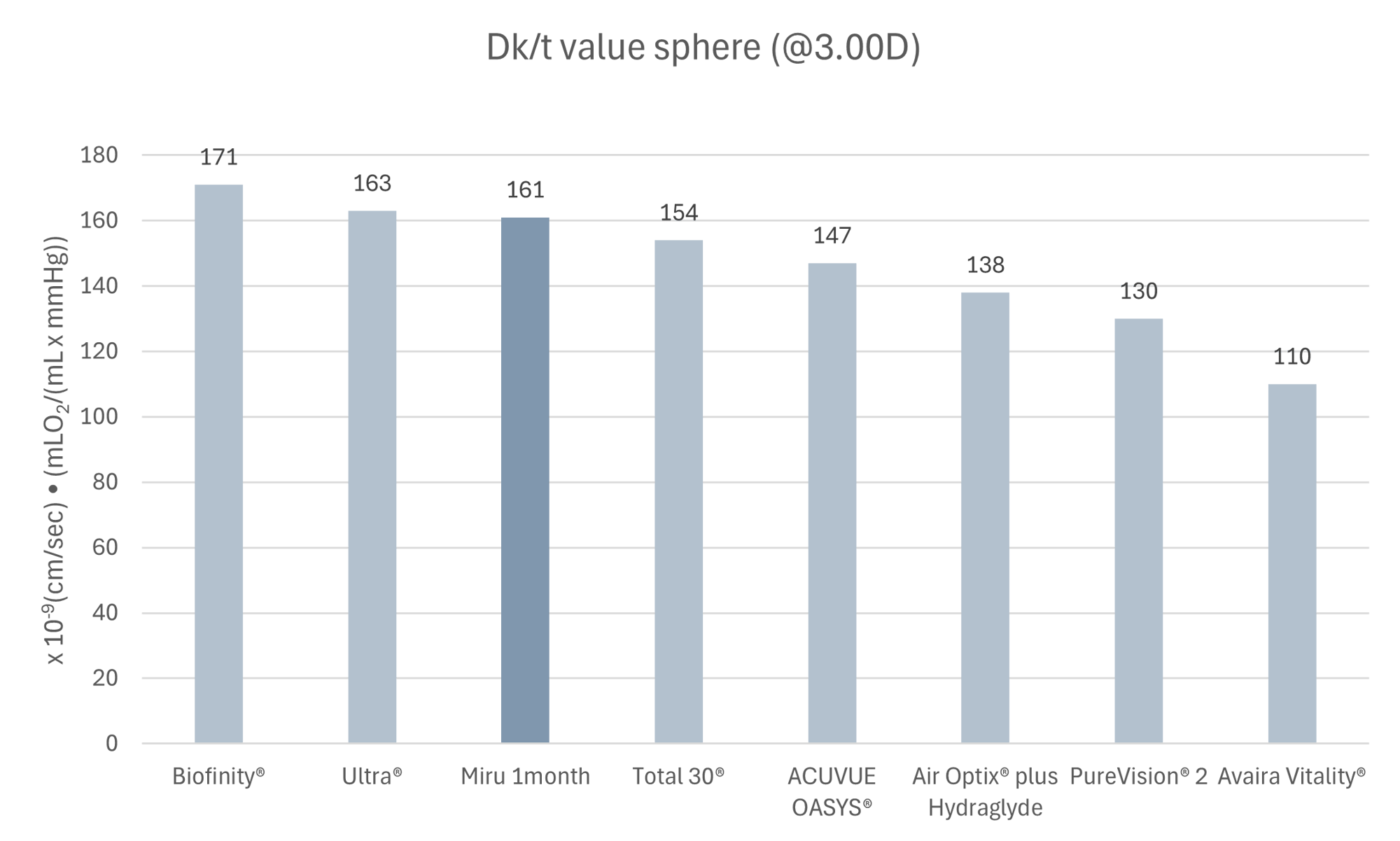 Gráfico Dk_t Esfera Gráfico Dk_t Esfera